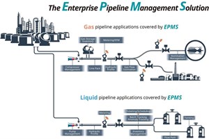 Emerson's Enterprise Pipeline Management System