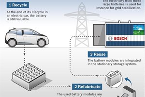 Electric-vehicle-batteries-improve-power-grid.jpg