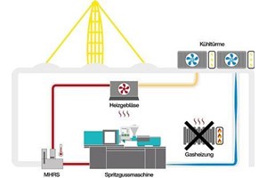 Igus waste heat Machine Heat Recovery System